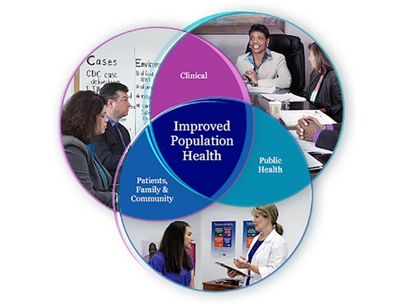 Improved Population Health Venn Diagram