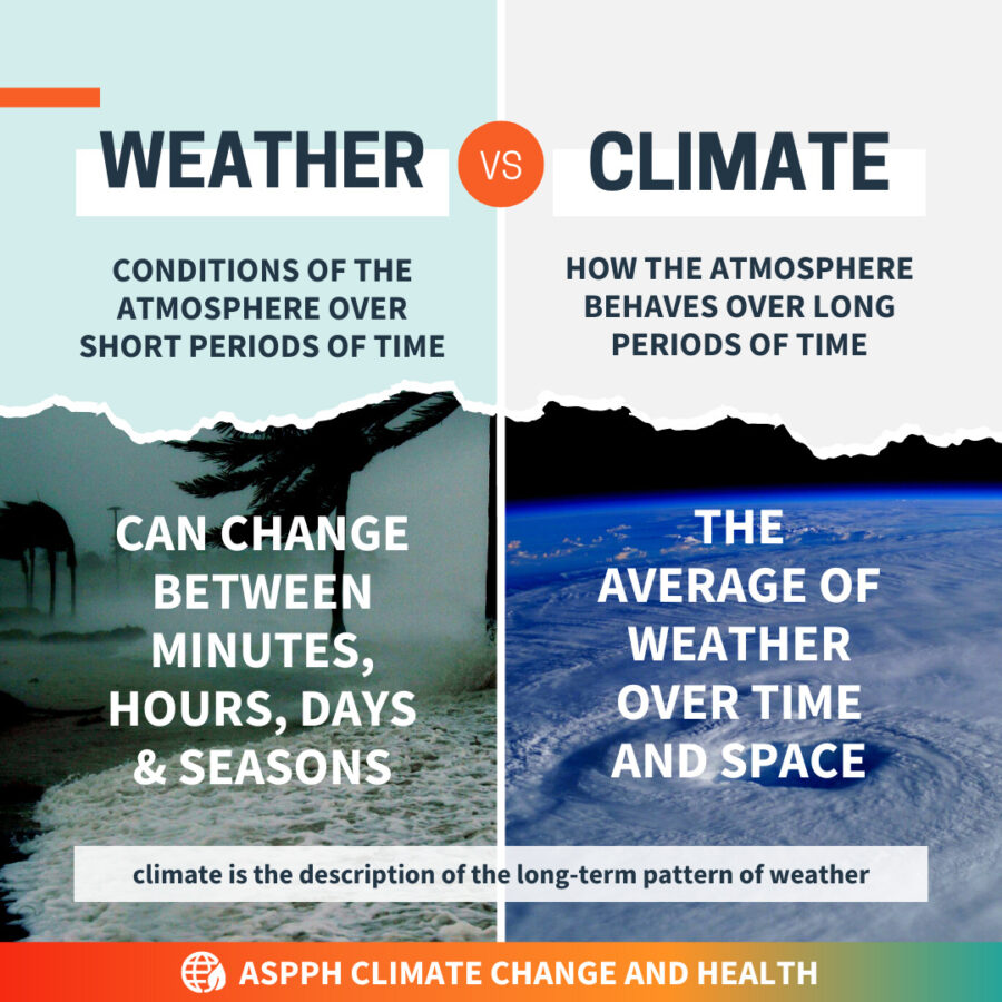 poster showing Weather vs Climate