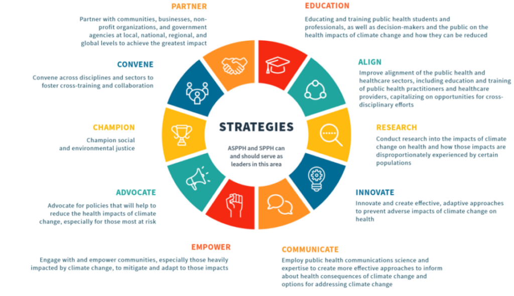 ASPPH Academic Public Health Leadership Framework