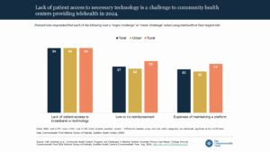 The Commonwealth Fund data